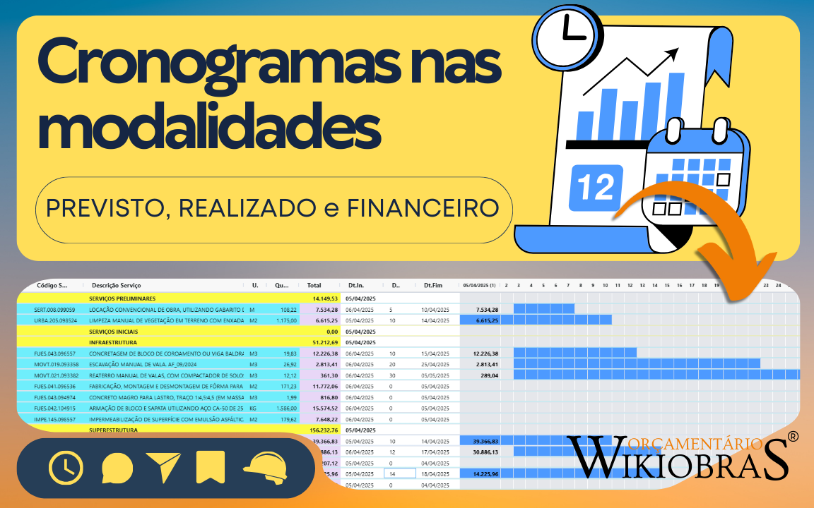 Cronograma Wiki